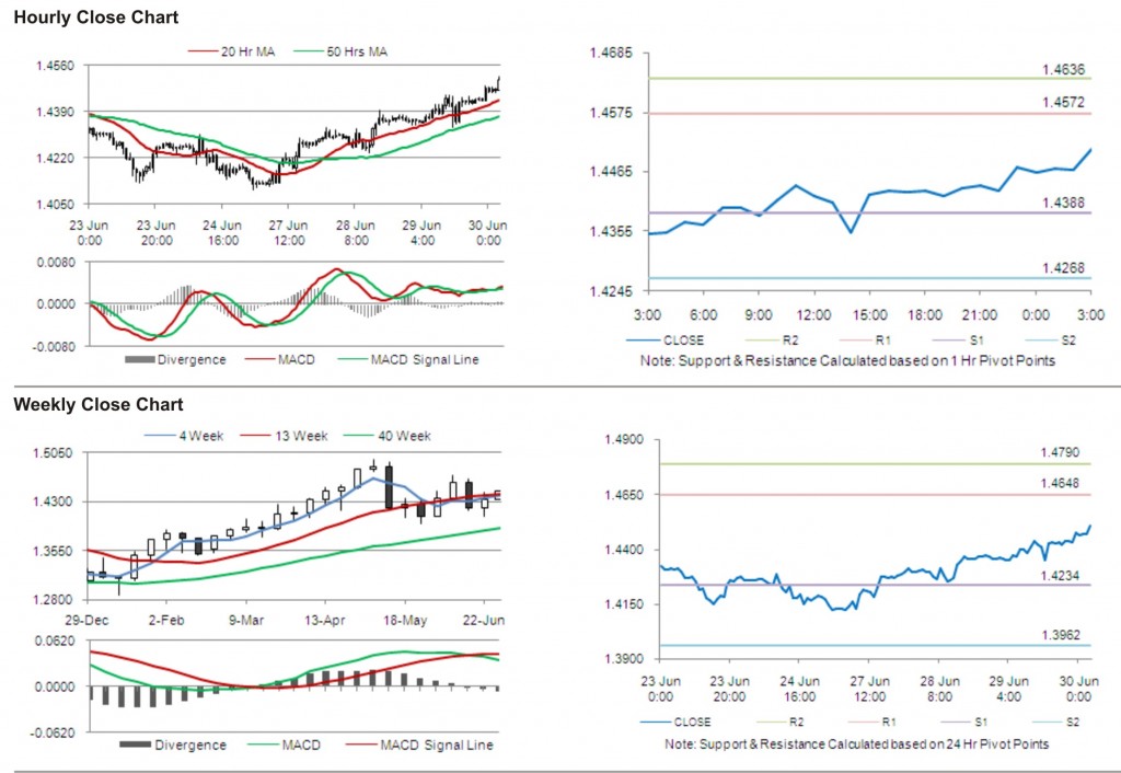 EUR USD