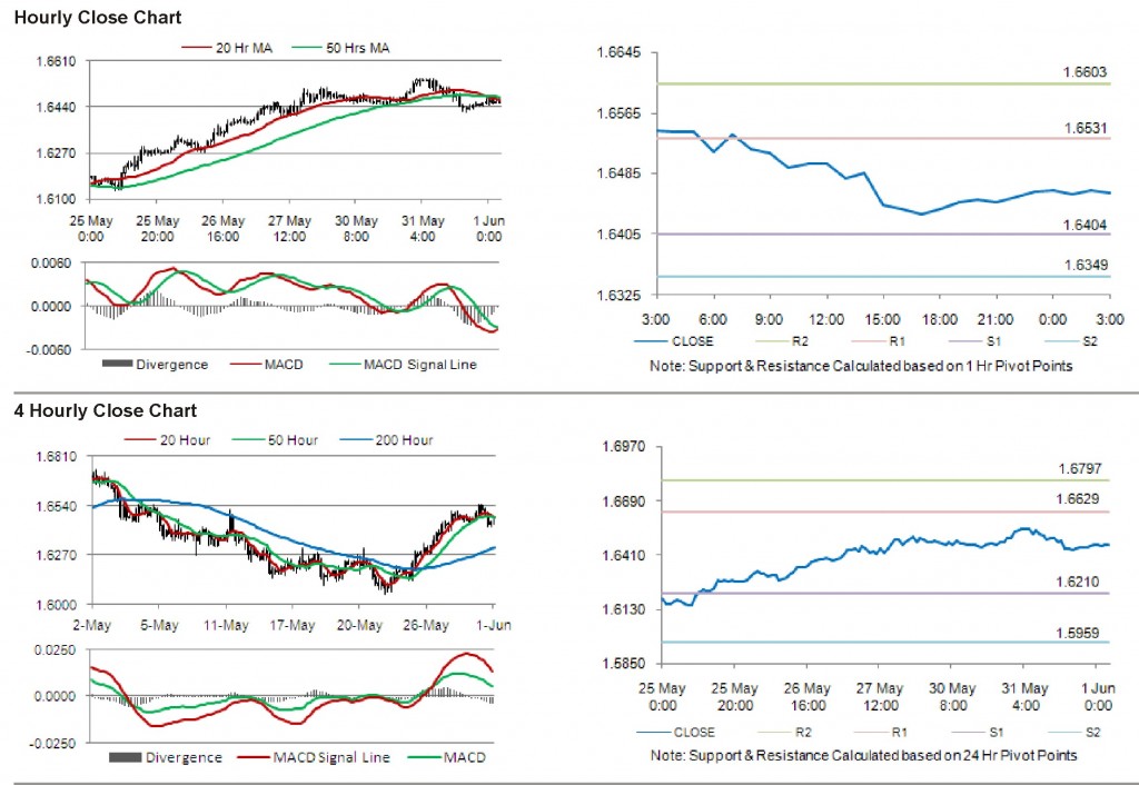 GBP USD