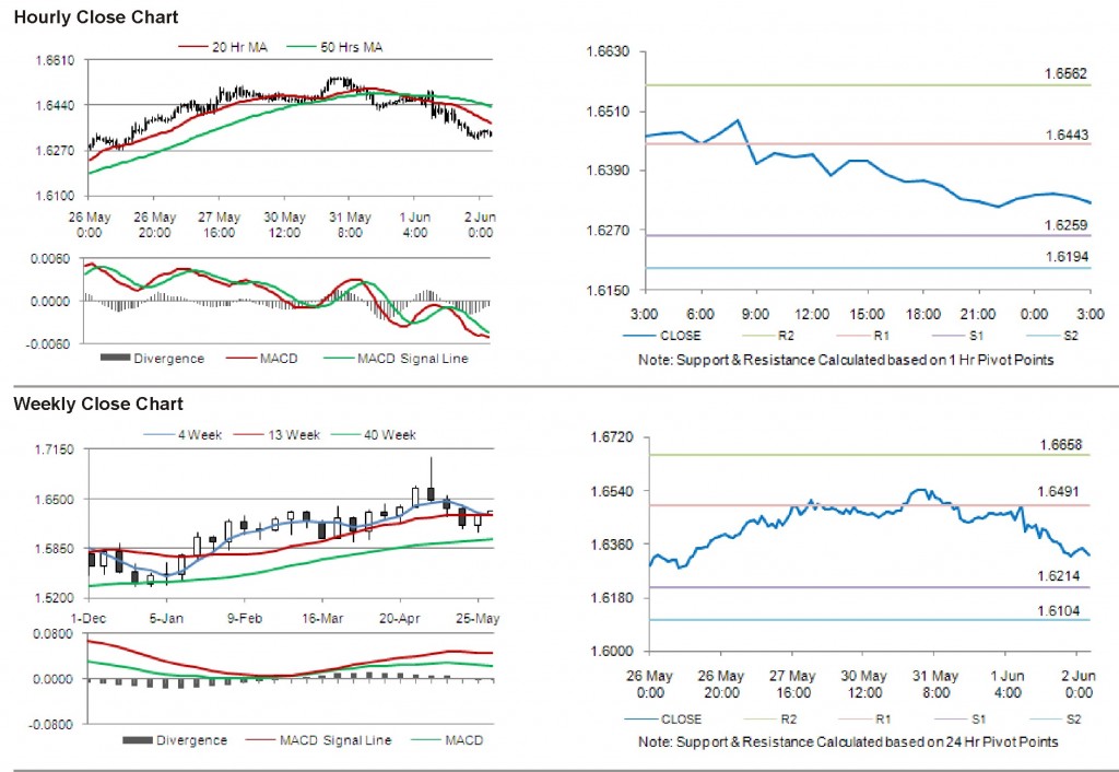 GBP USD