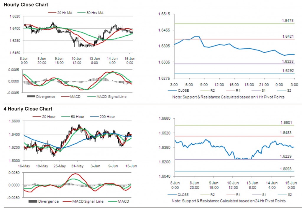 GBP USD