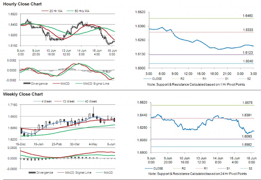 GBP USD