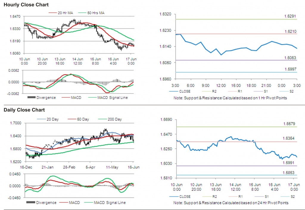 GBP USD