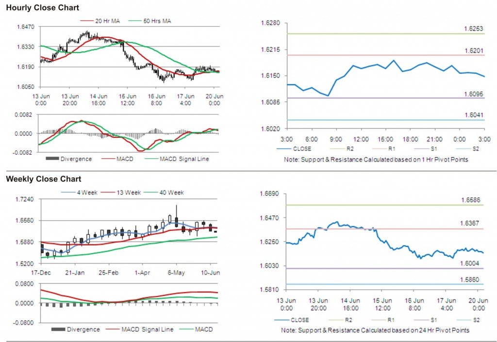 GBP USD