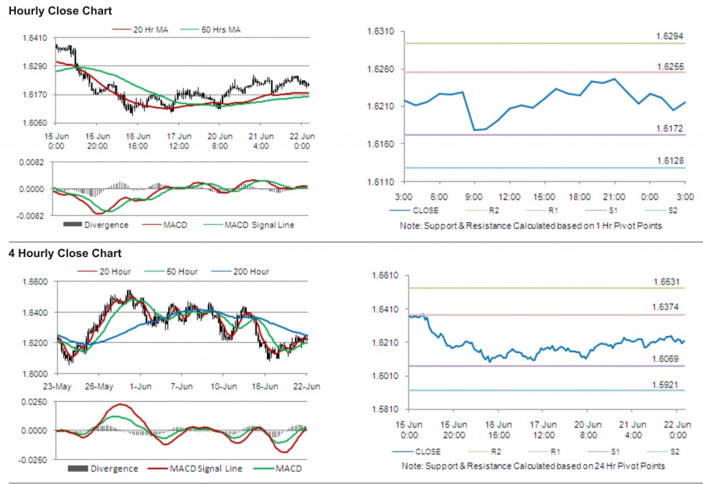 GBP USD