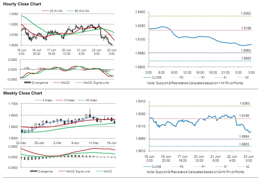 GBP USD