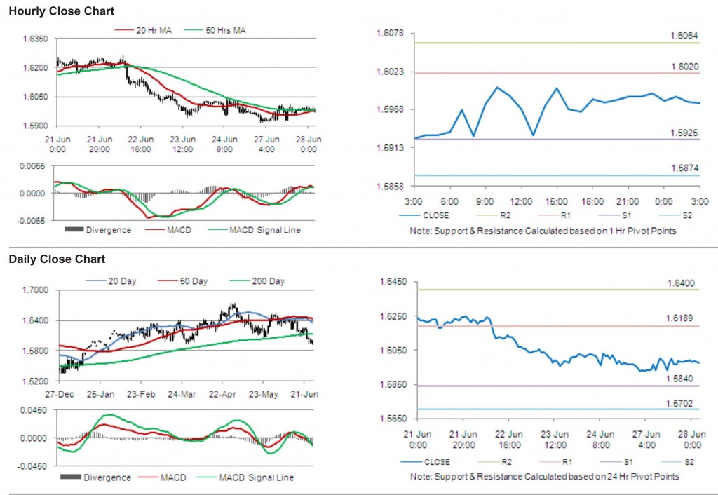 GBP USD