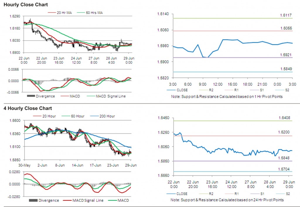 GBP USD