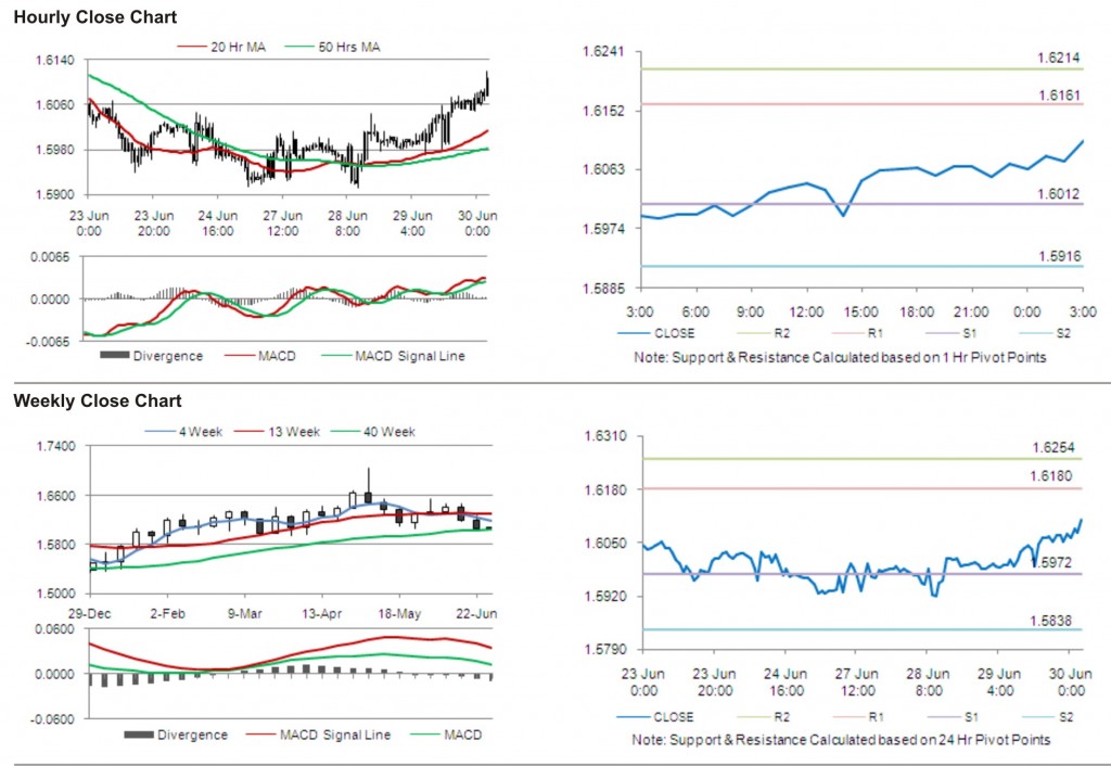 GBP USD