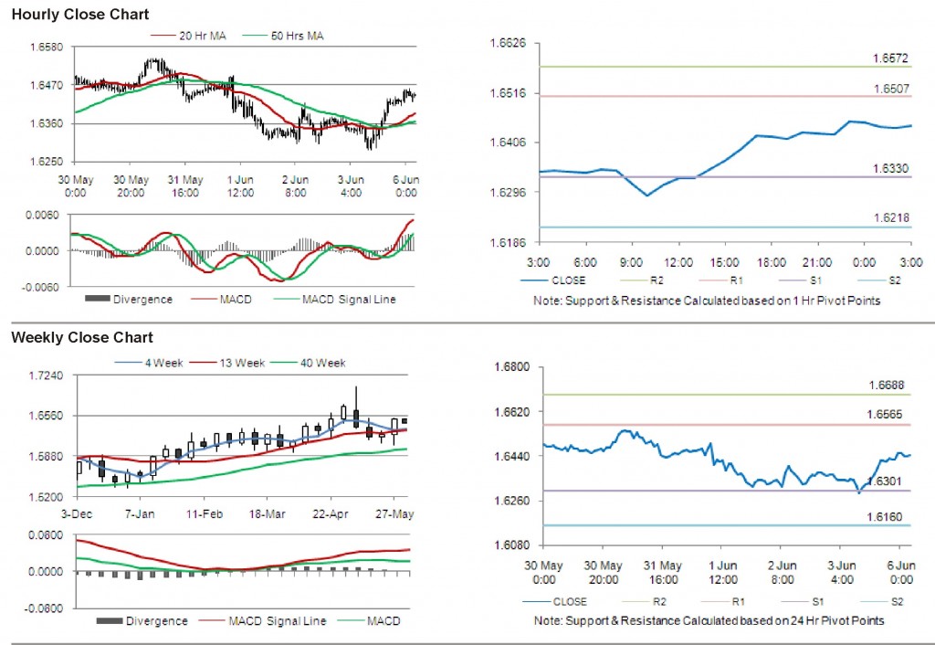 GBP USD