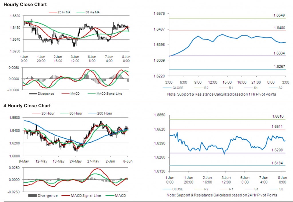 GBP USD