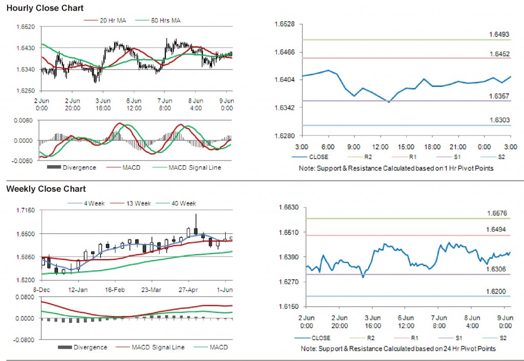 GBP USD