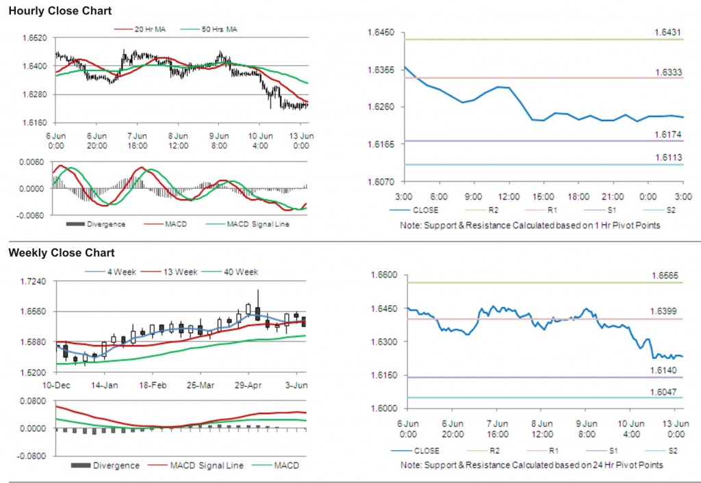 GBP USD