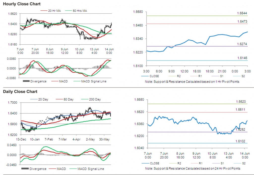 GBP USD