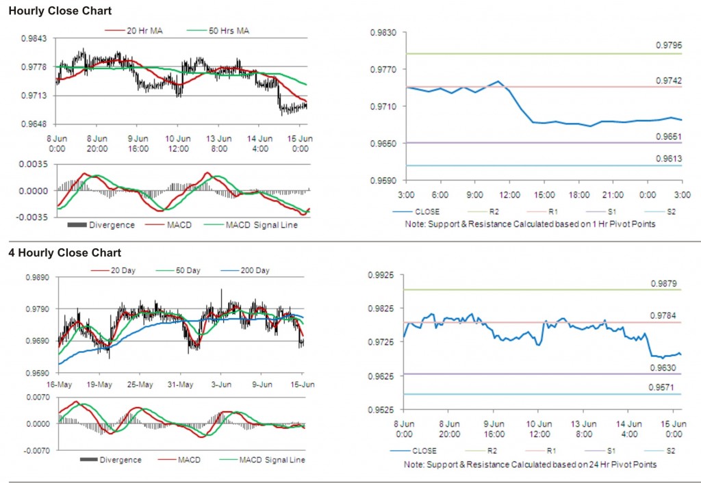 USD CAD