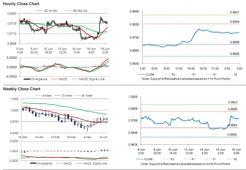 USD CAD