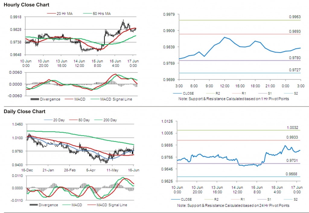 USD CAD