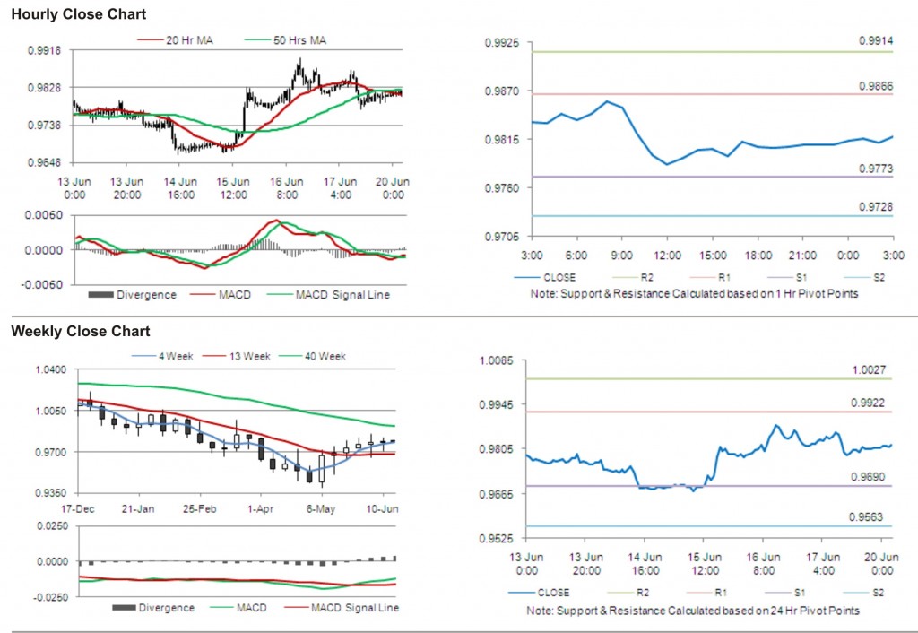 USD CAD