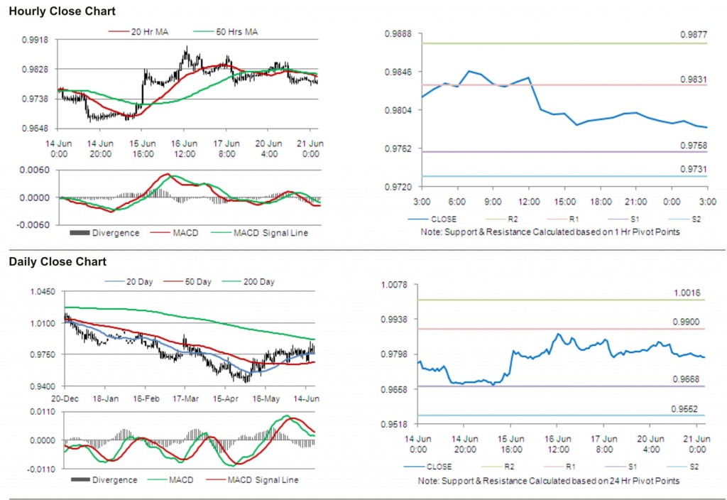 USD CAD