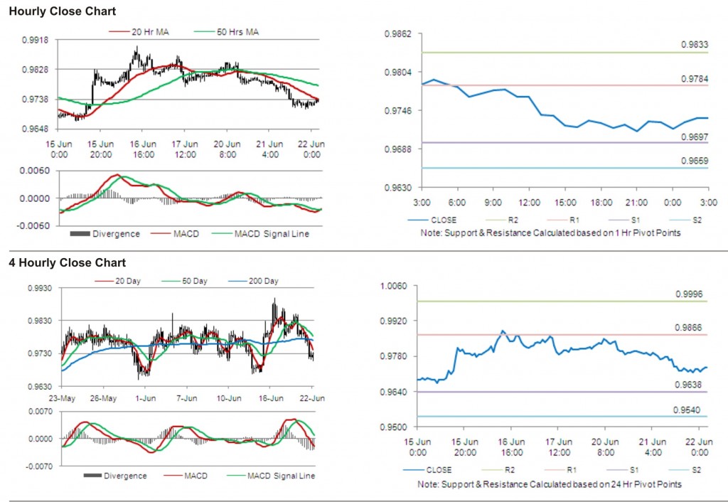 USD CAD