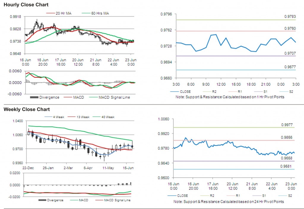 USD CAD