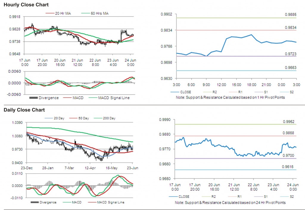 USD CAD