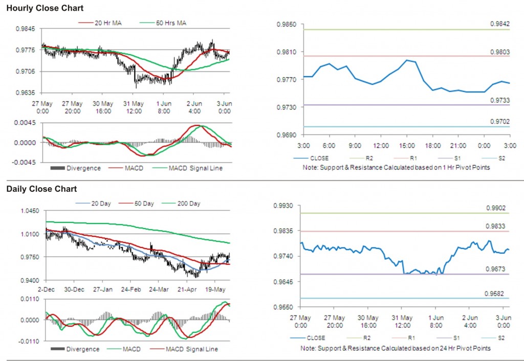 USD CAD