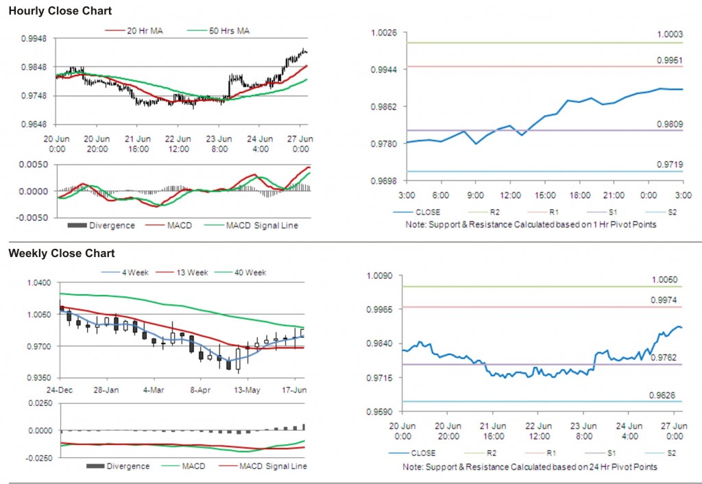 USD CAD