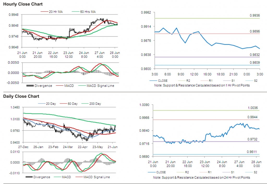 USD CAD