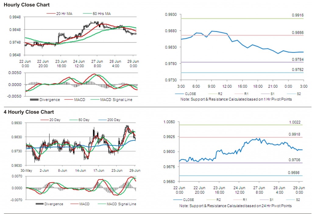 USD CAD