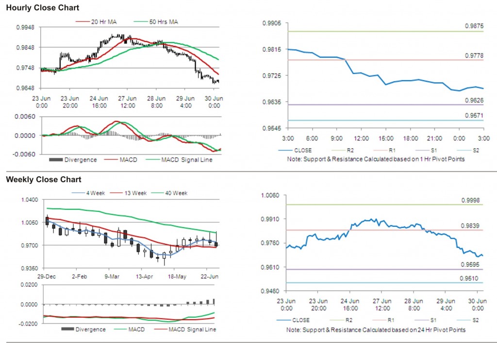 USD CAD