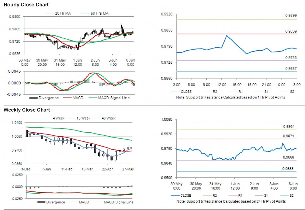 USD CAD