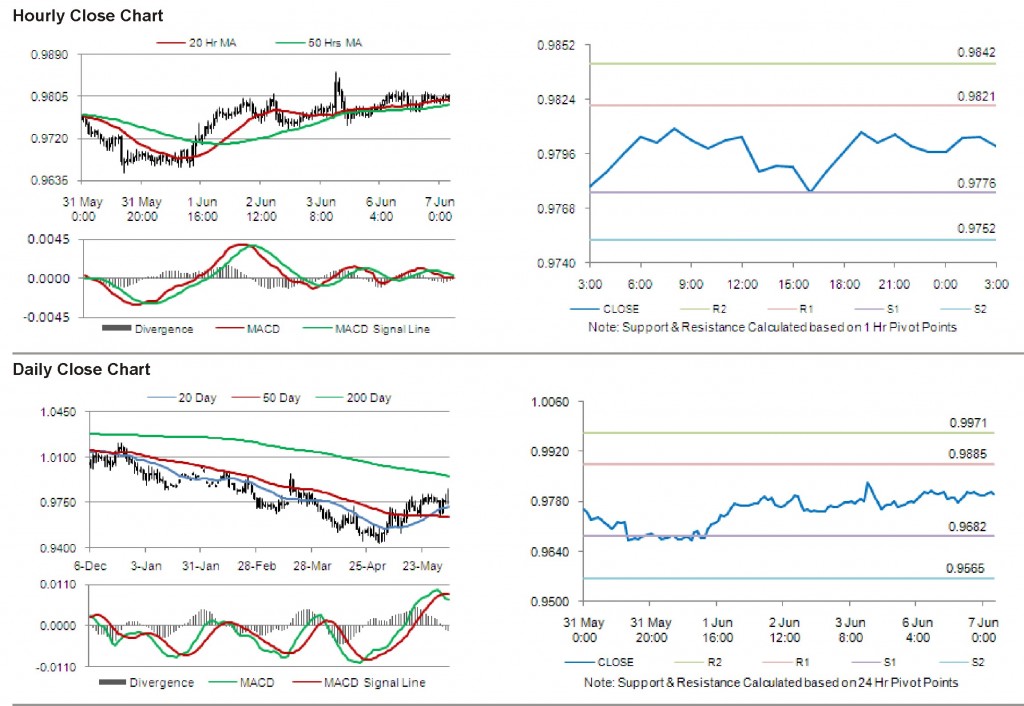 USD CAD