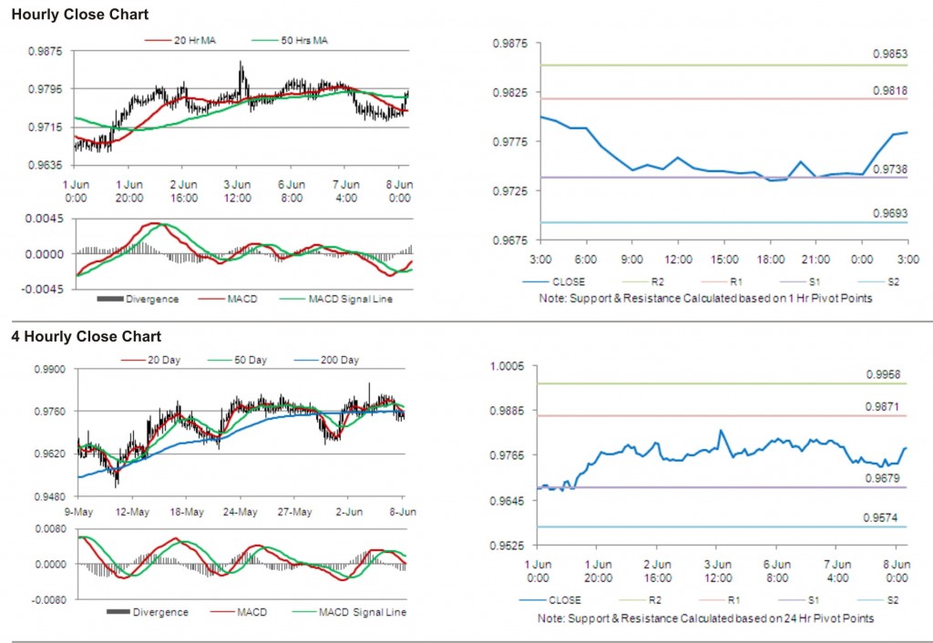 USD CAD