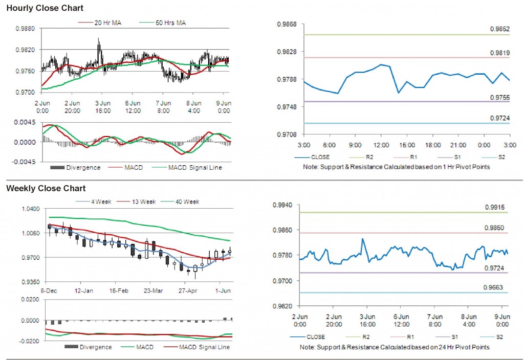 USD CAD