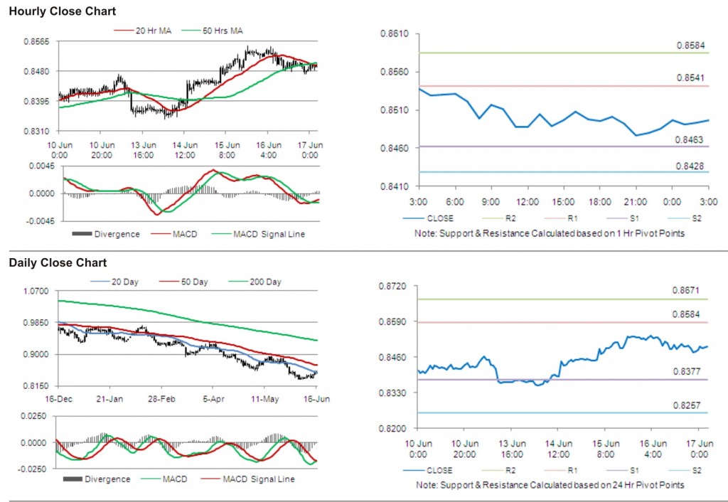 USD CHF