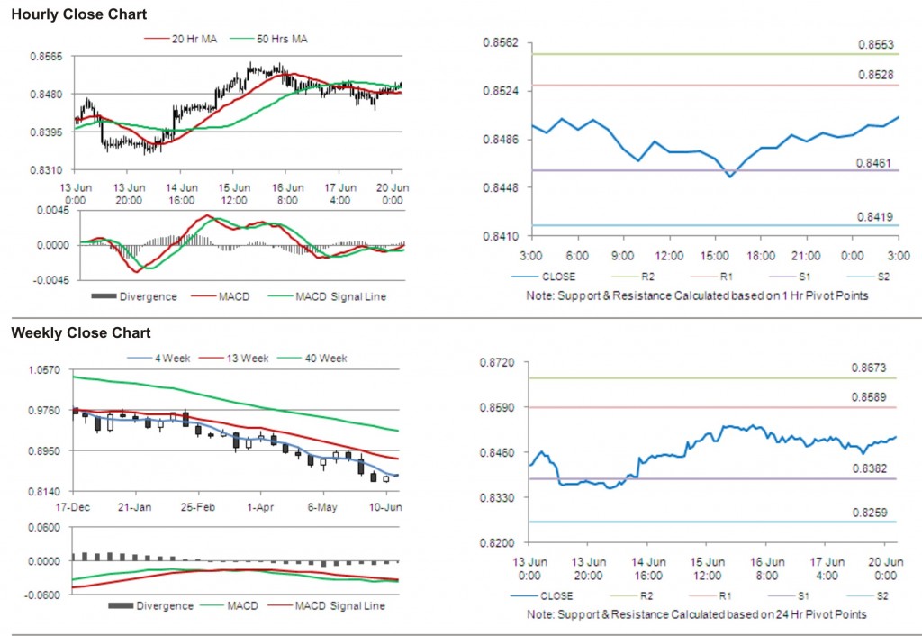 USD CHF