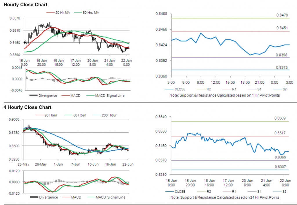 USD CHF