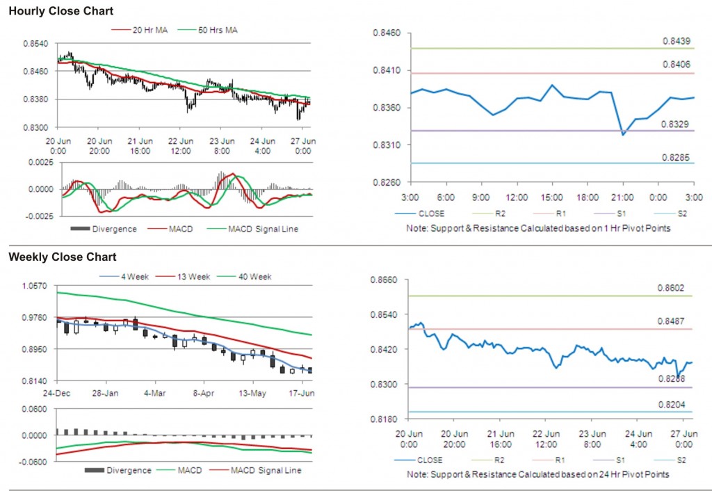 USD CHF