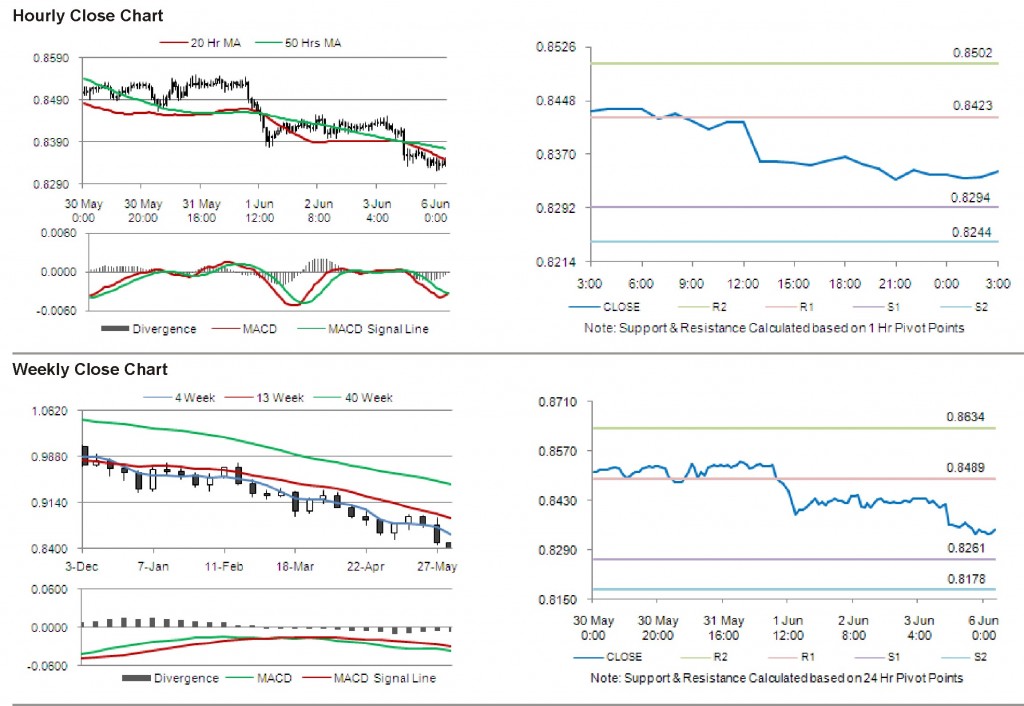 USD CHF