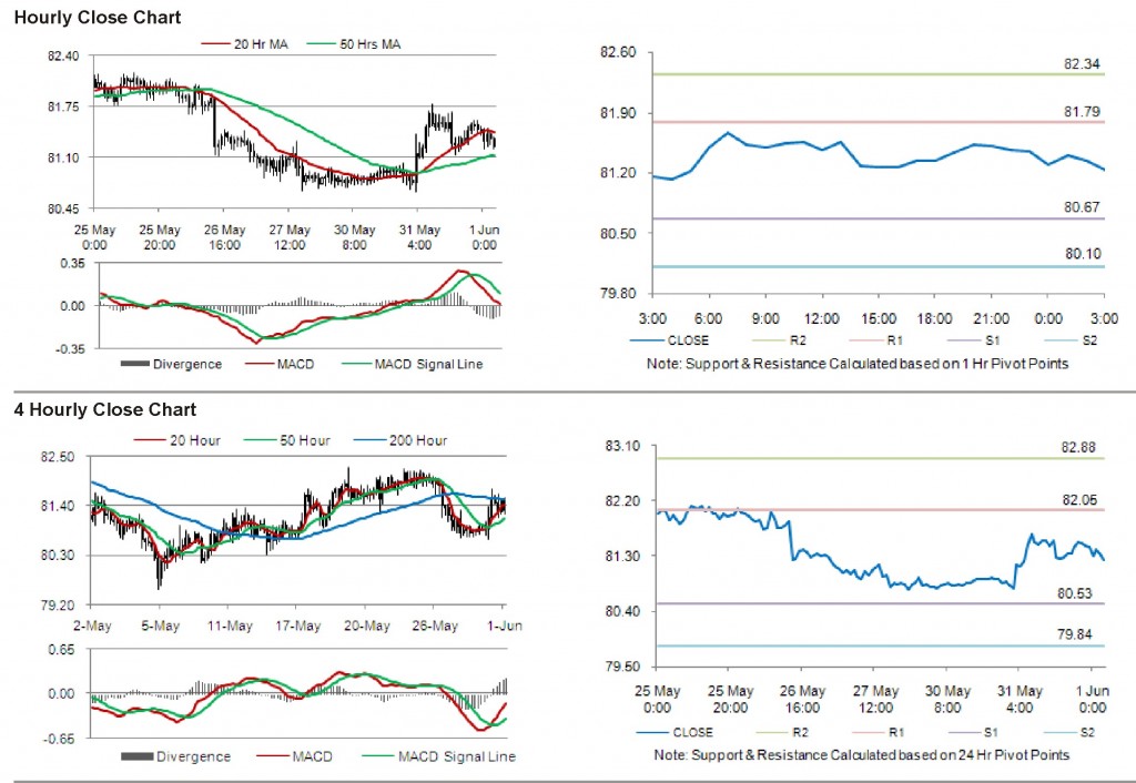 USD JPY