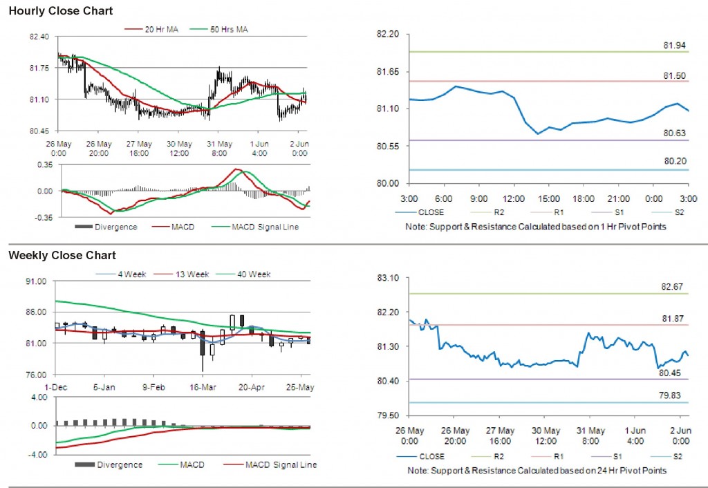 USD JPY