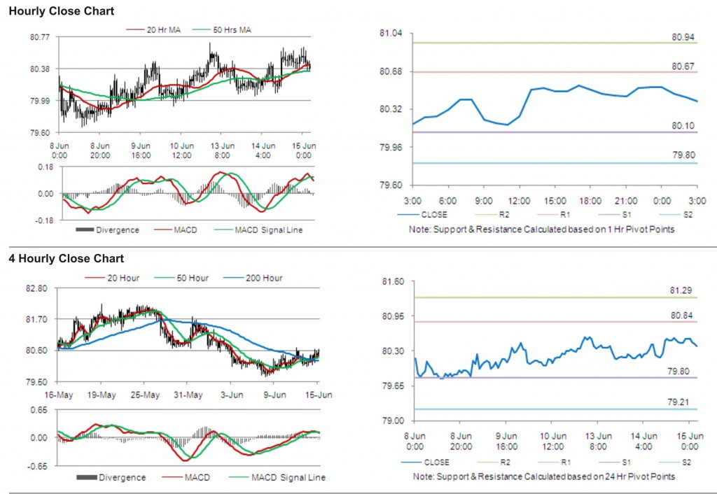 USD JPY