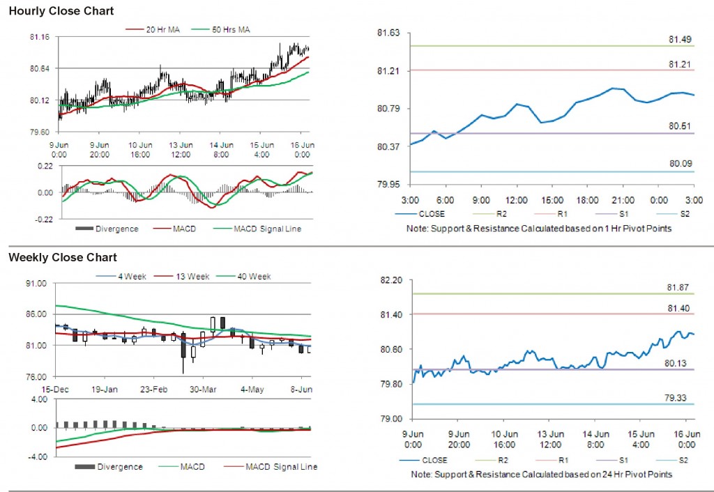 USD JPY