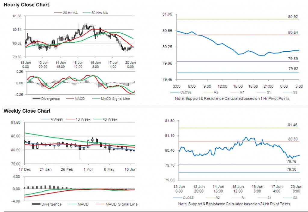 USD JPY