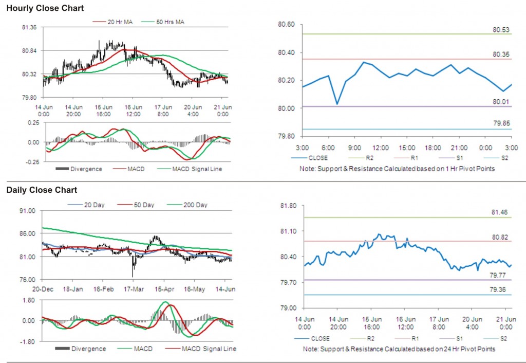 USD JPY