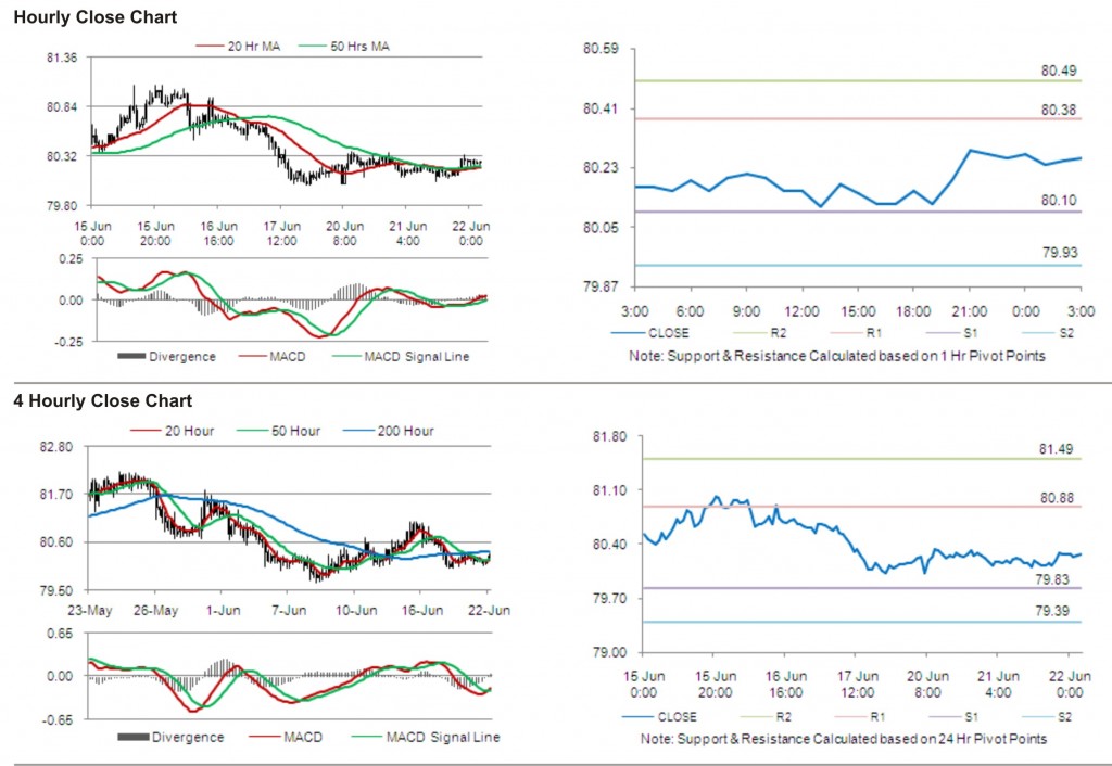 USD JPY