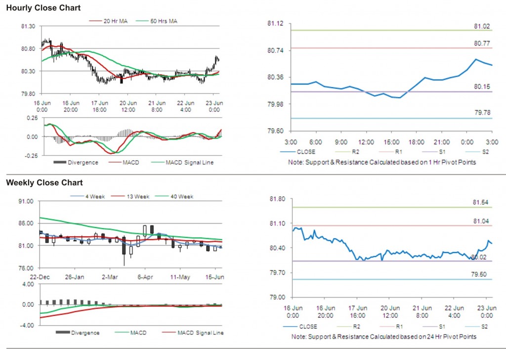 USD JPY