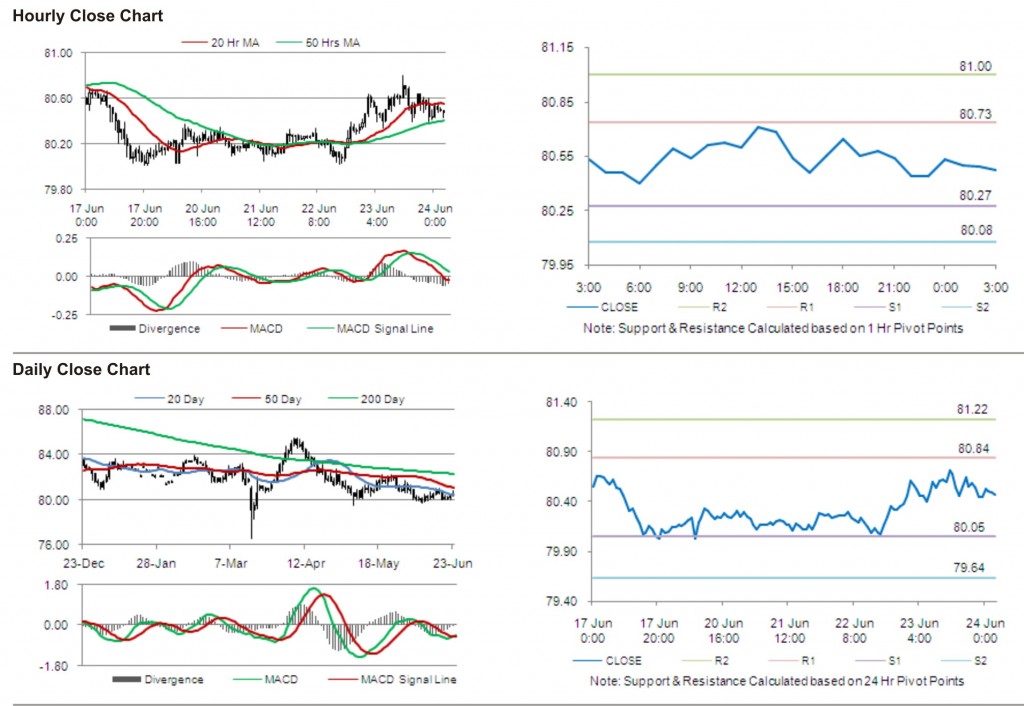 USD JPY