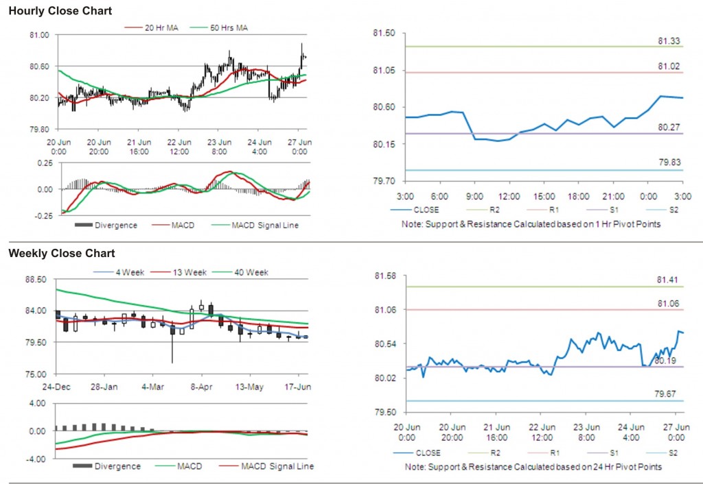 USD JPY