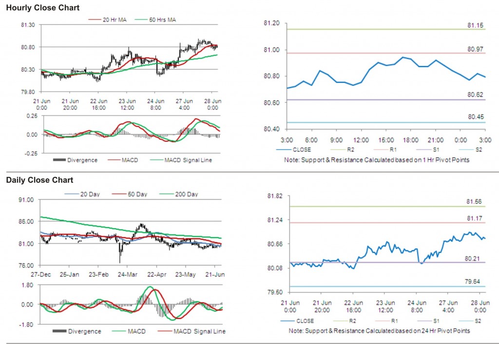 USD JPY